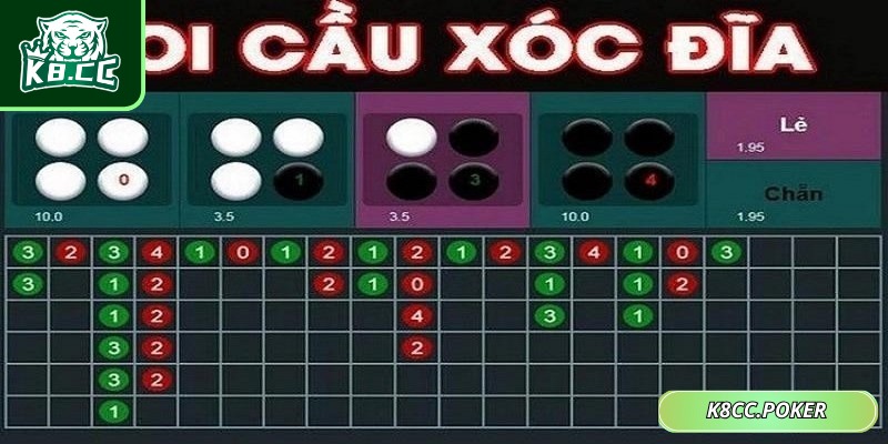 Soi cầu xóc đĩa là quá trình dự đoán kết quả của ván đấu